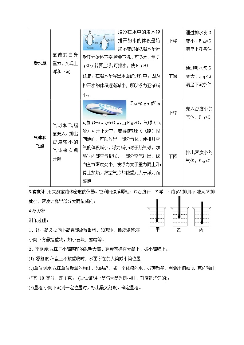 专题7 物体浮沉条件 浮力应用:浮力秤 密度计(原卷版)第3页