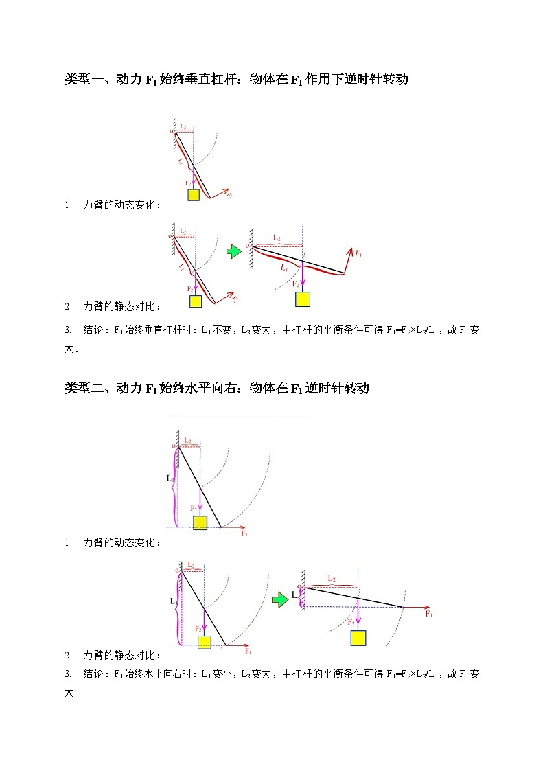 专题11 杠杆的平衡条件 动态平衡 最小力分析(解析版)第2页
