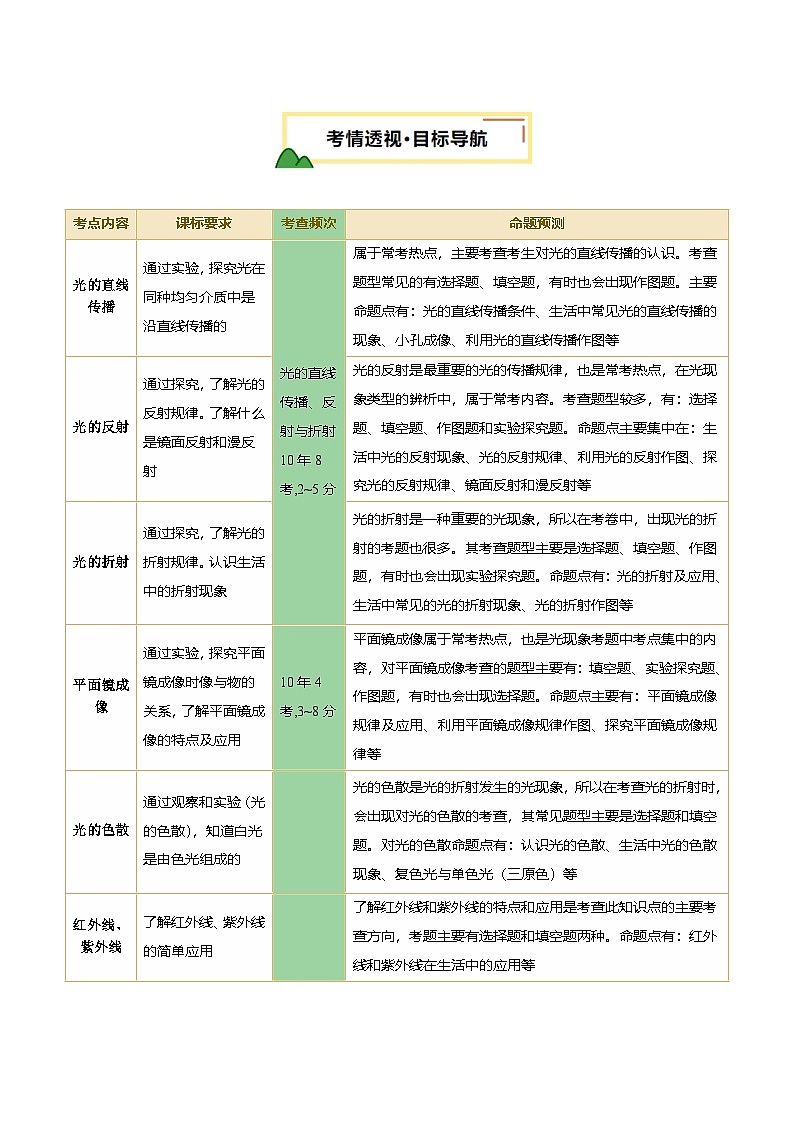 专题02 光现象(讲义)(原卷版)第2页