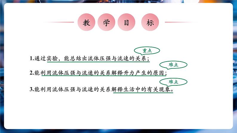 【大单元教学】9.5精品课件:流体压强与流速的关系第3页