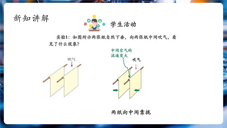 【大单元教学】9.5精品课件:流体压强与流速的关系第8页
