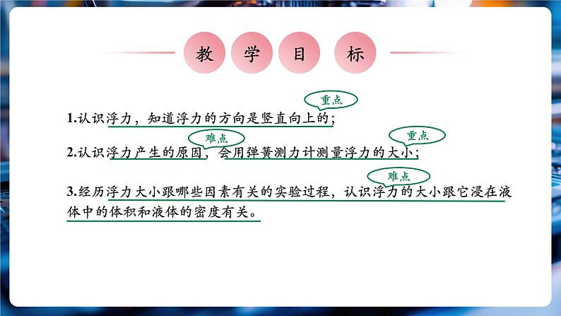 【大单元教学】10.1精品课件:浮力第3页