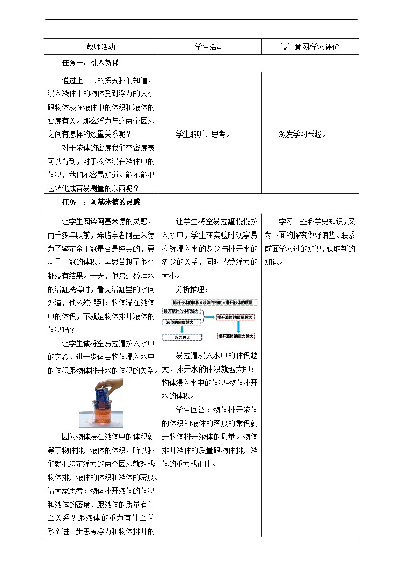 【大单元教学】10.2教学设计:阿基米德原理教学设计 八下第七章《浮力》大单元整体设计(人教版)第2页