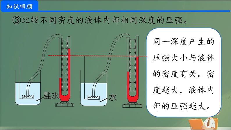 9.2 液体的压强(课件)人教版物理八年级下册第7页