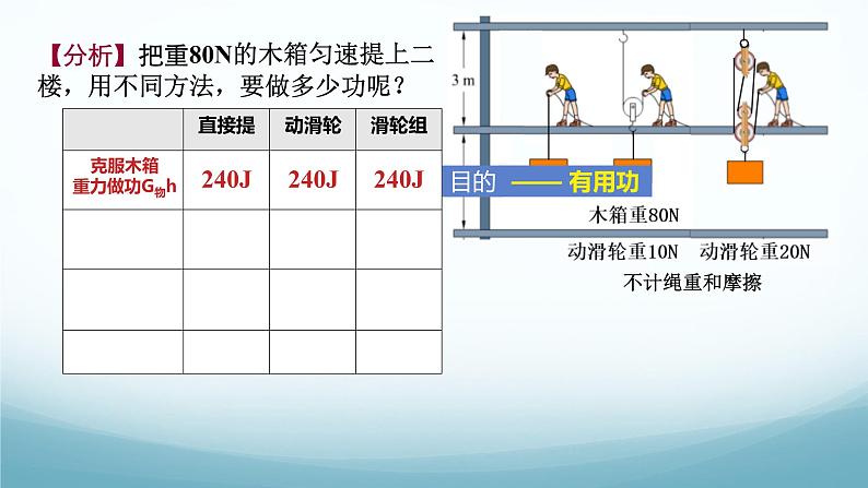 11.4机械效率 课件-2024-2025学年教科版八年级物理下册第2页