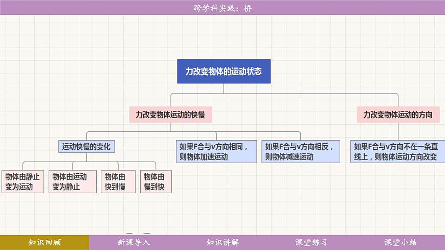 教科版（2024）物理八年級下冊 8.5跨學科實踐：橋（課件）第4頁