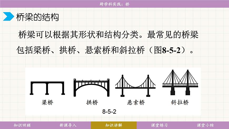 教科版（2024）物理八年級下冊 8.5跨學科實踐：橋（課件）第6頁