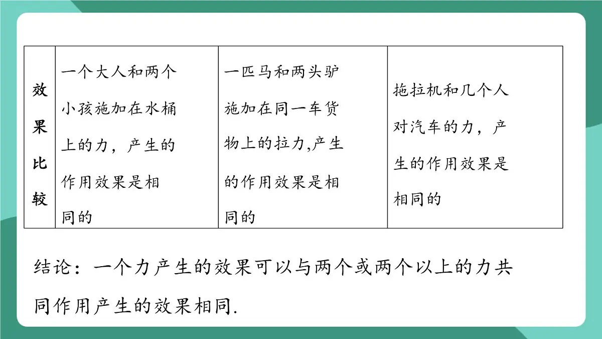 沪粤版(2024)物理八年级下册7.4 《同一直线上二力的合成》(课件)第4页