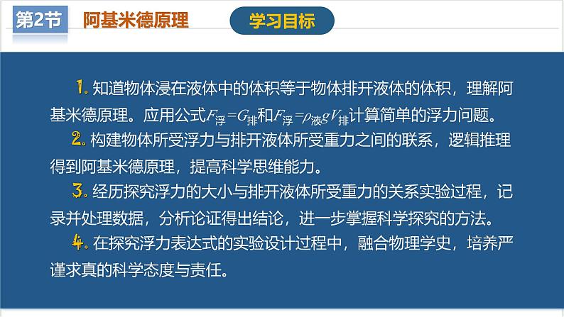 10.2 阿基米德原理(教学课件) 第4页