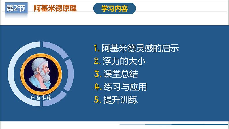 10.2 阿基米德原理(教学课件) 第5页