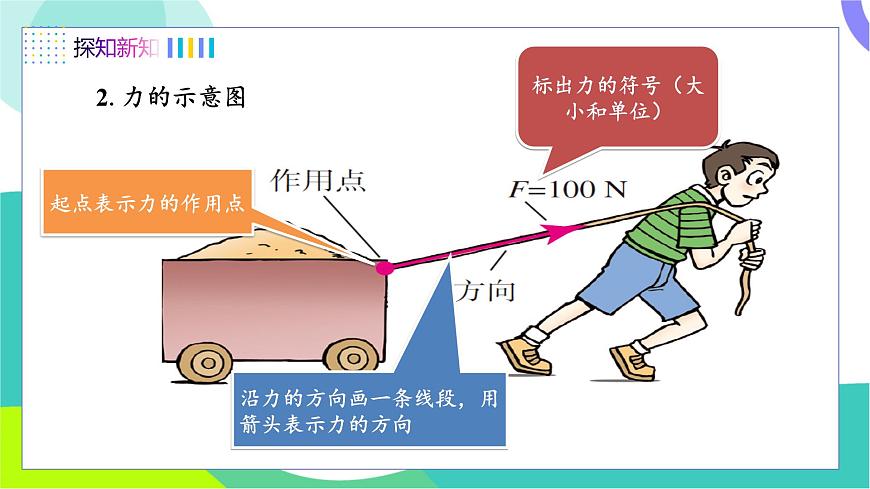 第1節(jié) 力 第2課時(shí) 力的描述第7頁(yè)
