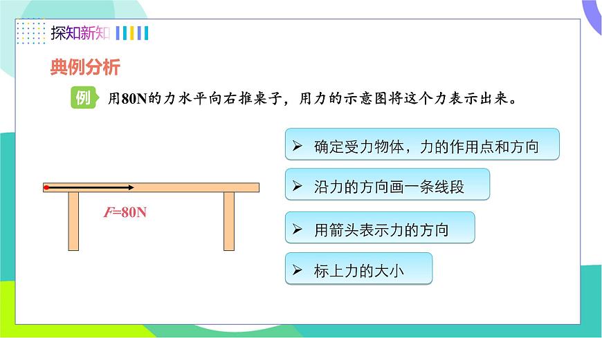 第1節(jié) 力 第2課時(shí) 力的描述第8頁(yè)