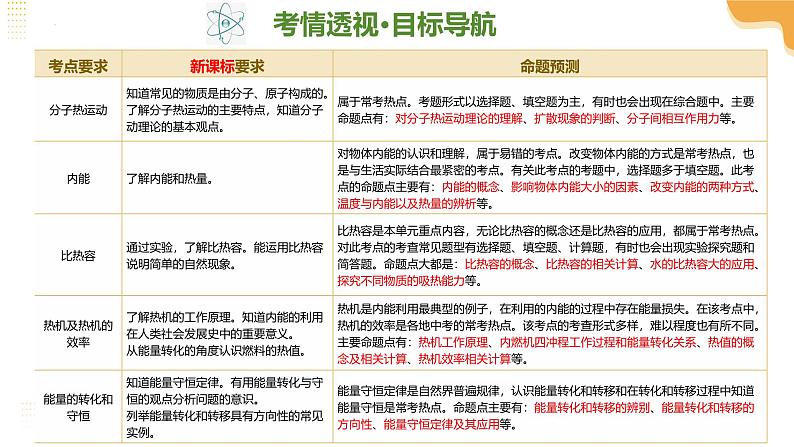 2025年中考物理一轮复习 专题05 内能 内能的利用 课件第4页