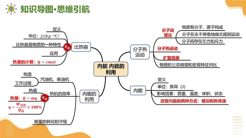 2025年中考物理一轮复习 专题05 内能 内能的利用 课件第6页