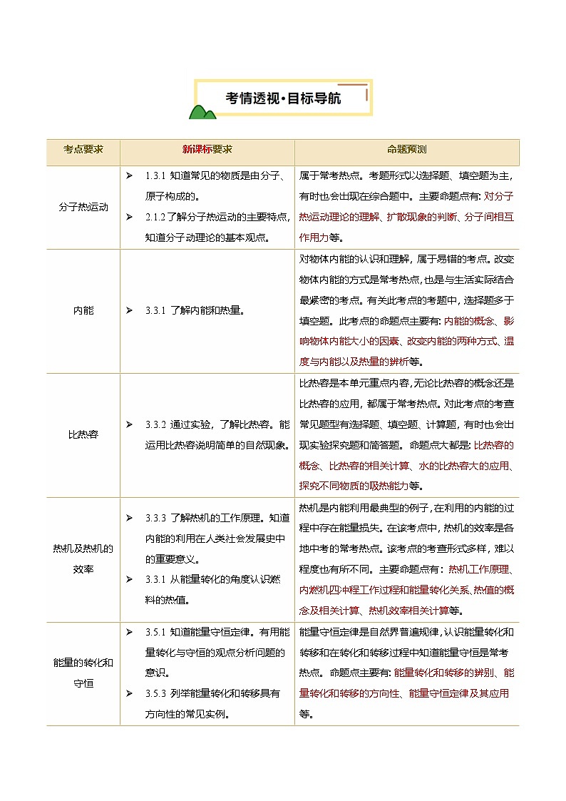 2025年中考物理一轮复习 专题05 内能 内能的利用(讲义)(原卷版)第2页