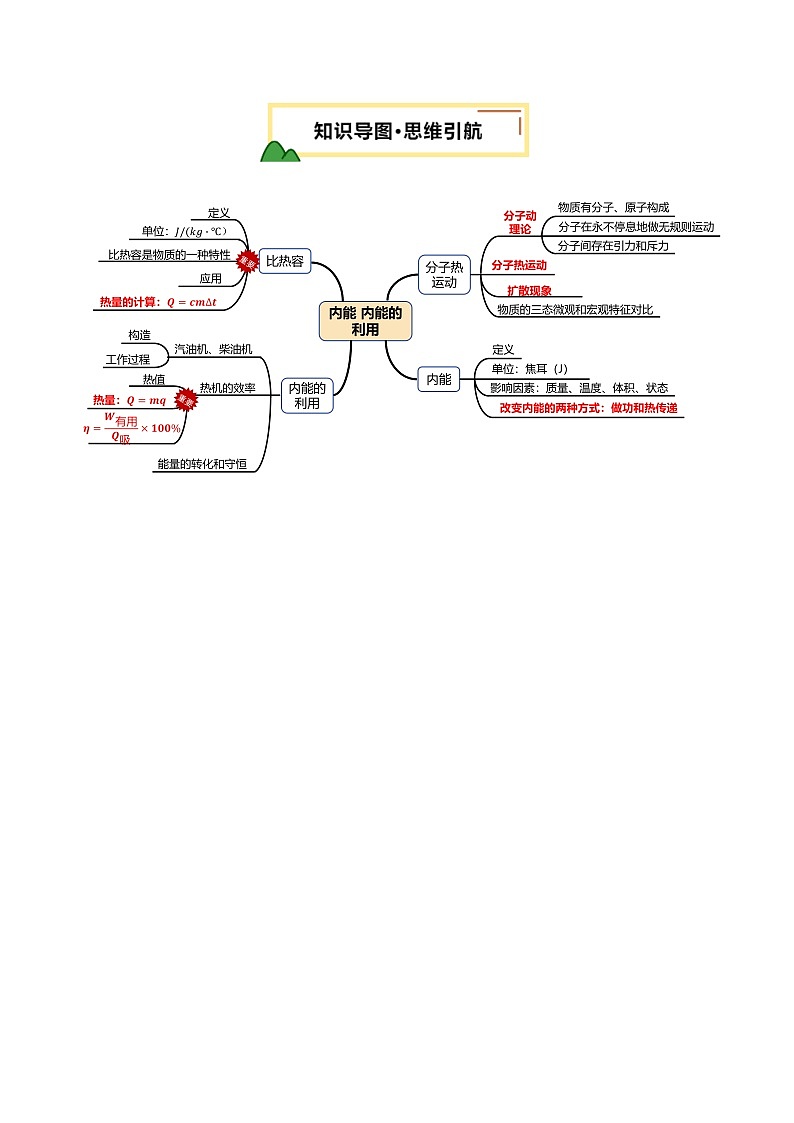 2025年中考物理一轮复习 专题05 内能 内能的利用(讲义)(原卷版)第3页
