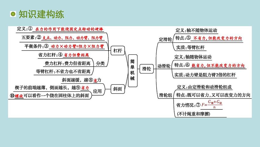 第九章 簡(jiǎn)單機(jī)械 章末復(fù)習(xí)課件---2024-2025學(xué)年魯科版八年級(jí)下冊(cè)物理第3頁(yè)