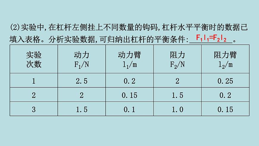 第九章 簡(jiǎn)單機(jī)械 章末復(fù)習(xí)課件---2024-2025學(xué)年魯科版八年級(jí)下冊(cè)物理第5頁(yè)