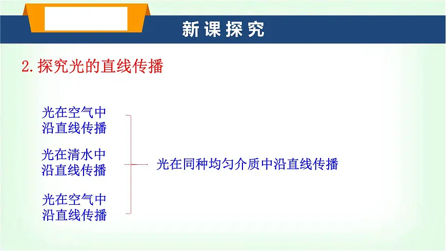 沪科版八年级物理第三章光的世界第一节探究:光的反射定律课件第6页