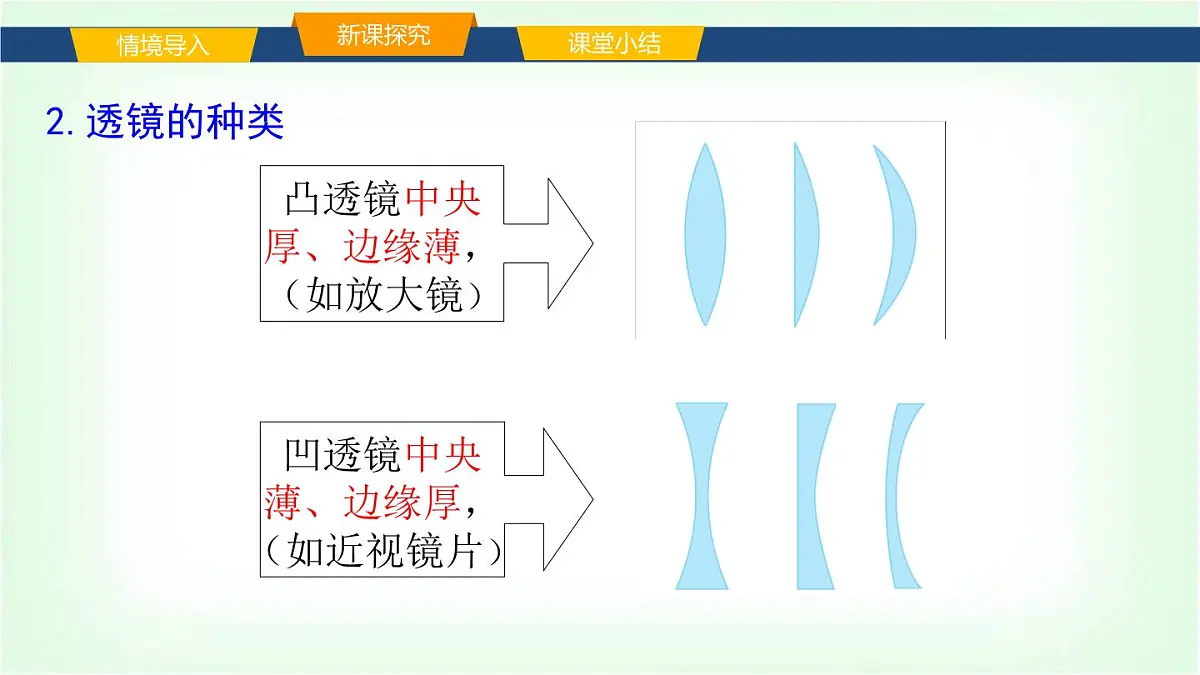 沪科版八年级物理第四章神奇的透镜第一节凸透镜与凹透镜课件第5页