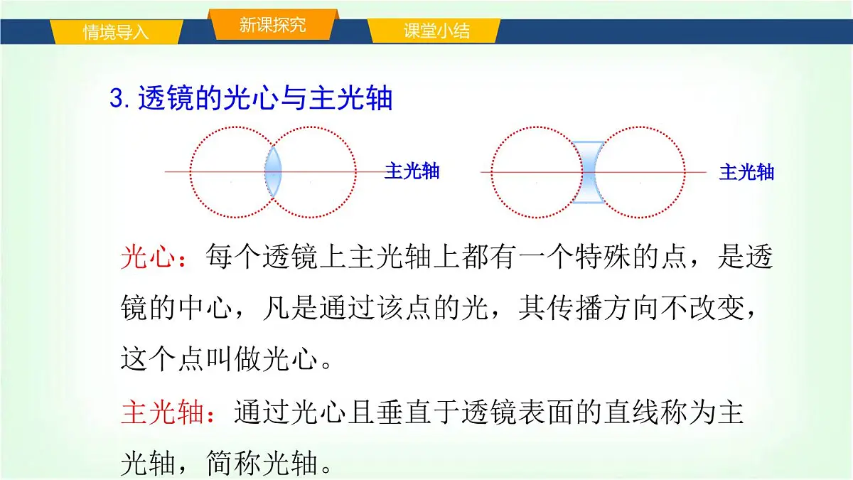 沪科版八年级物理第四章神奇的透镜第一节凸透镜与凹透镜课件第6页