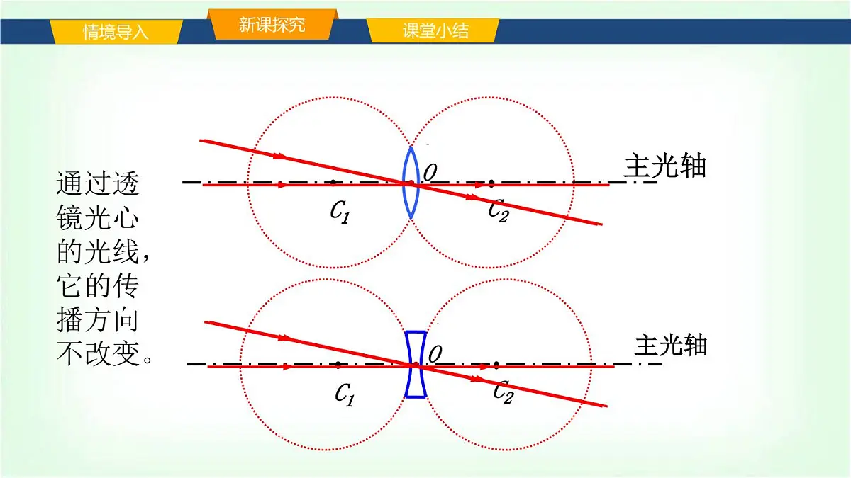 沪科版八年级物理第四章神奇的透镜第一节凸透镜与凹透镜课件第7页