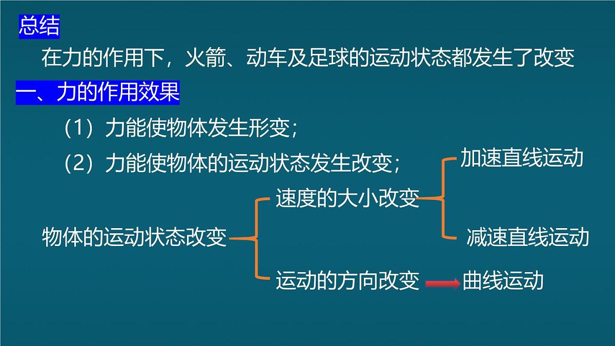 三、力与运动的关系第6页