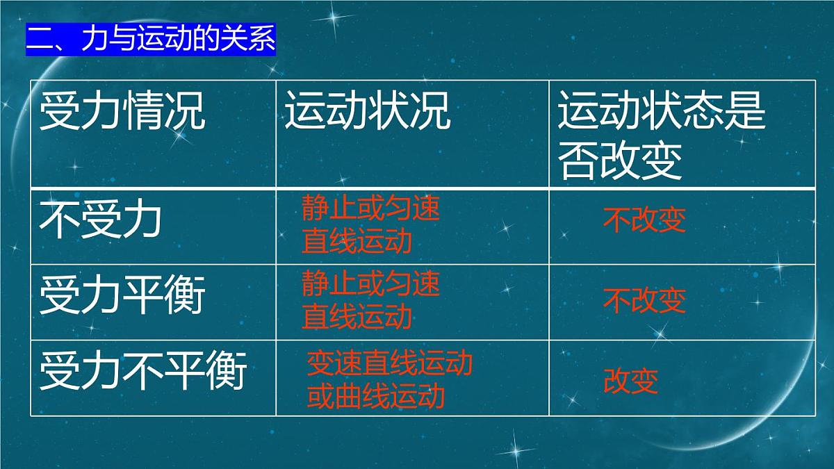 三、力与运动的关系第7页