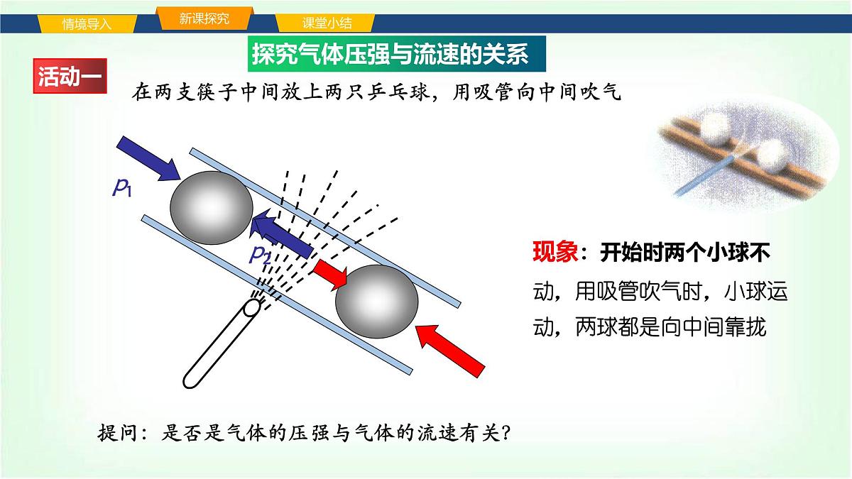沪科版八年级物理第八章压强第四节流体压强与流速关系课件第5页