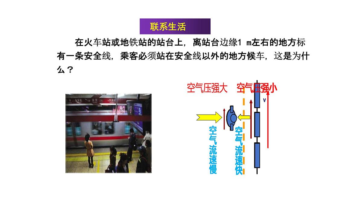 沪科版八年级物理第八章压强第四节流体压强与流速关系课件第8页