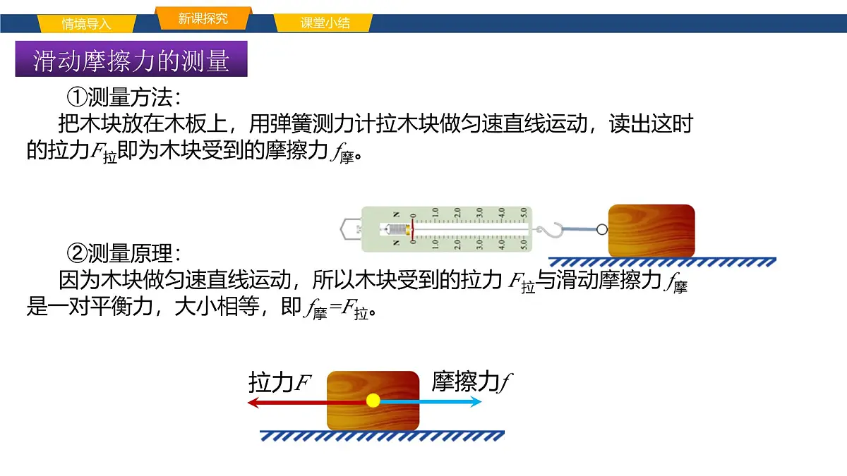 沪科版八年级物理第六章熟悉而陌生的力第四节探究:滑动摩擦力大小与哪些因素有关课件第8页