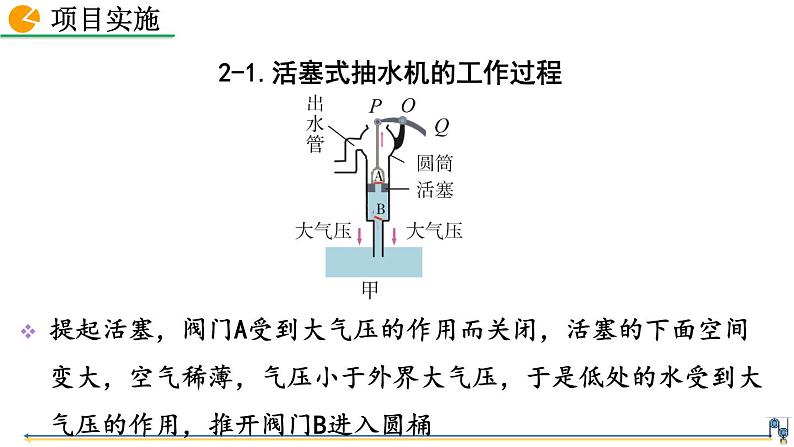 人教版(2024)八下物理课件 9.4 跨学科实践:制作活塞式抽水机第6页