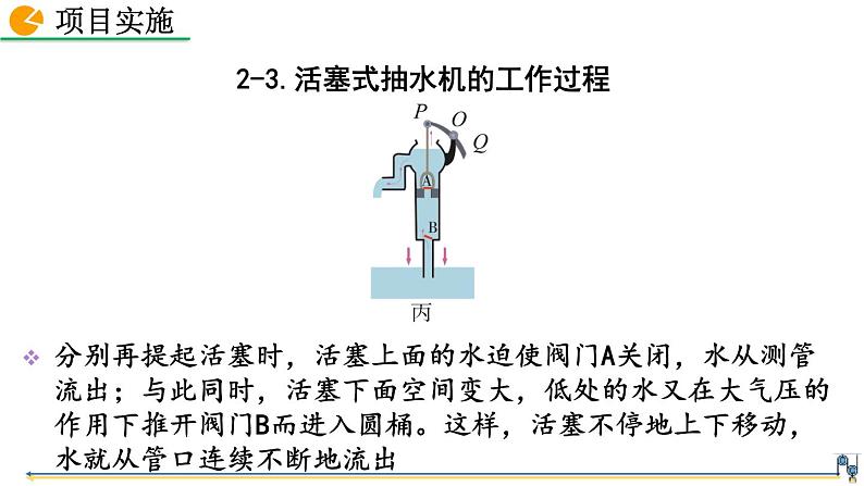 人教版(2024)八下物理课件 9.4 跨学科实践:制作活塞式抽水机第8页