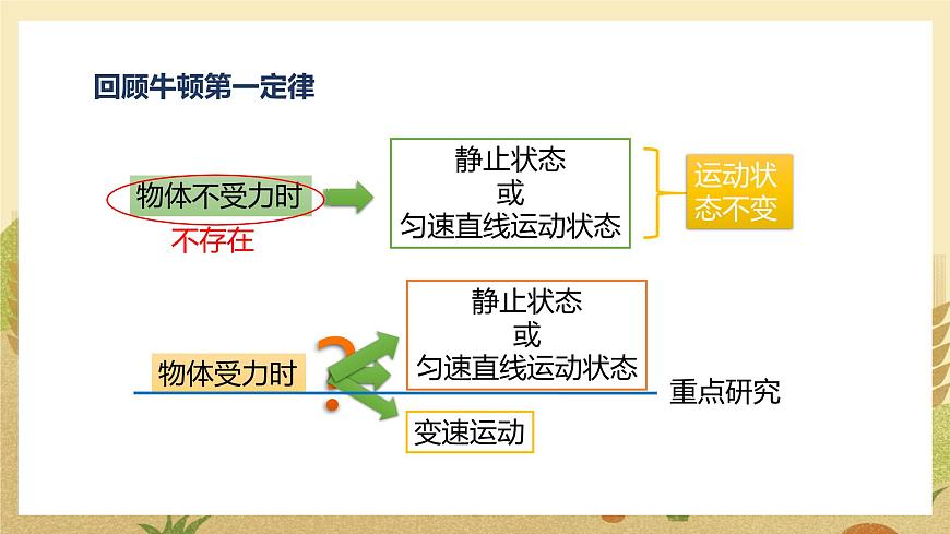 第2節(jié)  二力平衡第3頁