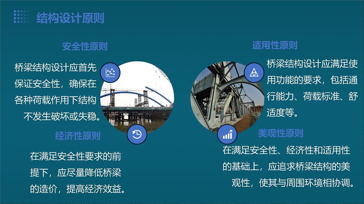 苏科版(2024)七下物理课件 第八章 跨学科实践:桥梁调查与模型制作第5页