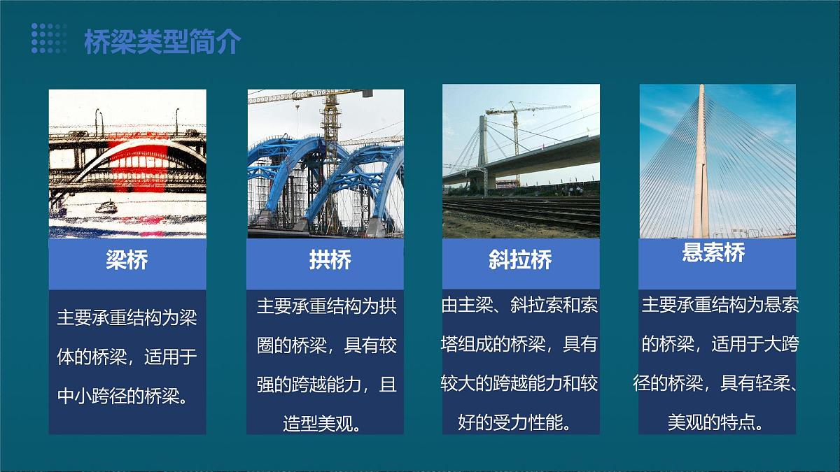 苏科版(2024)七下物理课件 第八章 跨学科实践:桥梁调查与模型制作第6页
