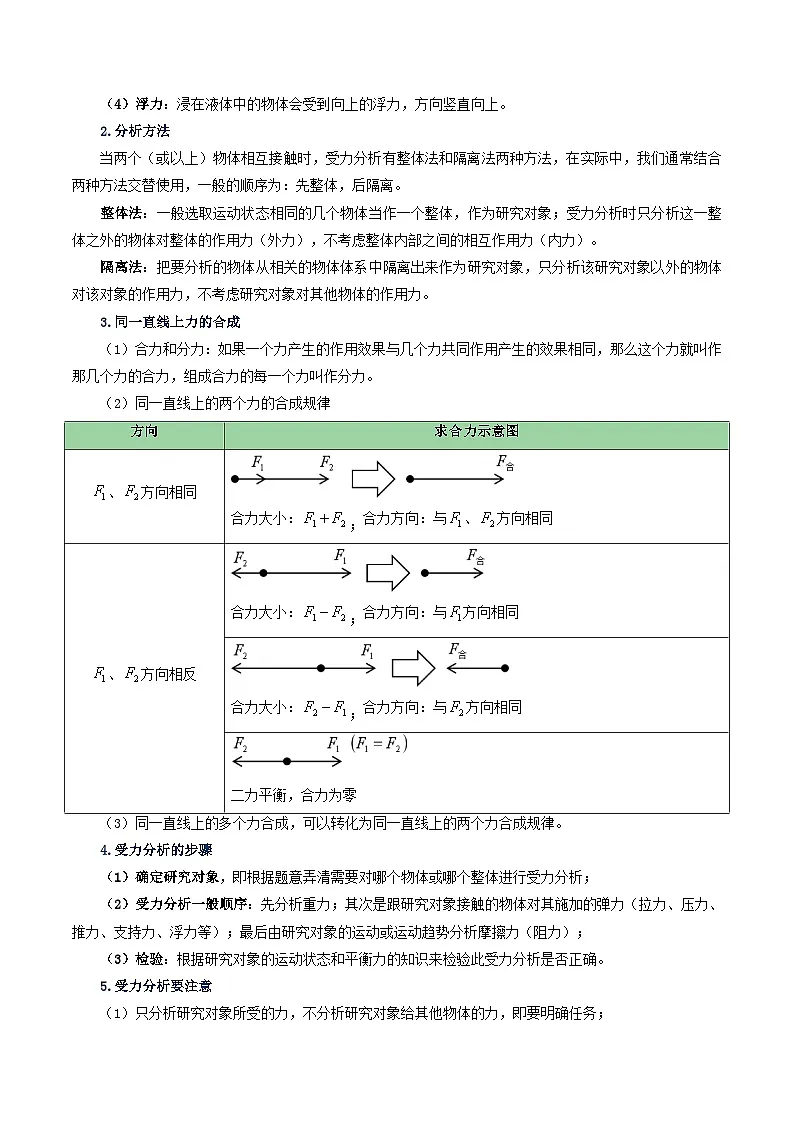 力学微专题1 受力分析及作图(讲义)(原卷版)第3页