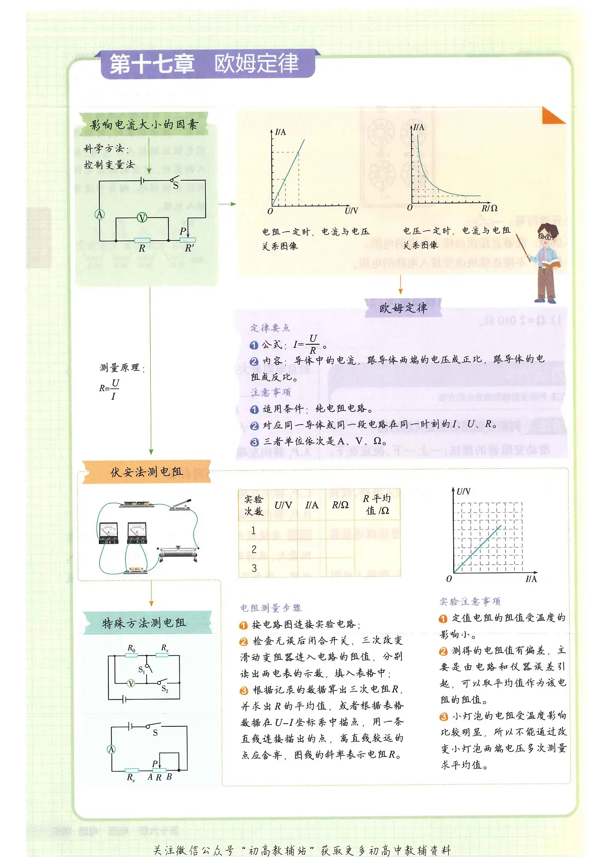 (第十七章欧姆定律)2025版《初中知识清单》- 物理第1页