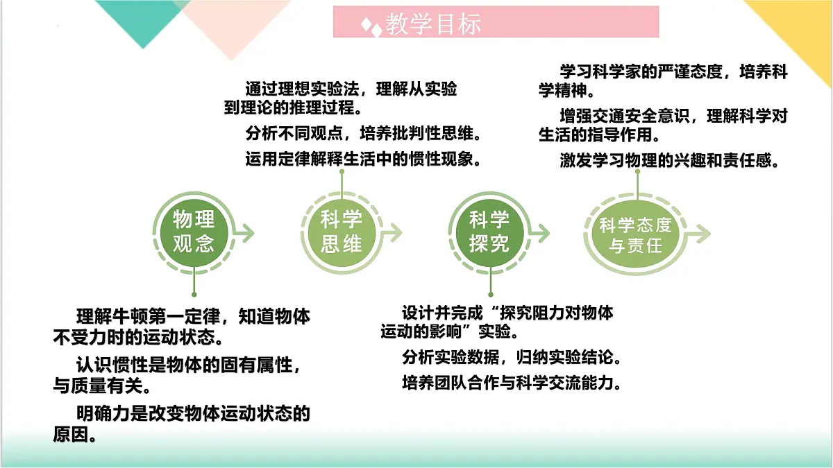 7.3 牛顿第一定律 惯性(同步课件)-2024-2025学年八年级物理下册(沪粤版2024)第3页