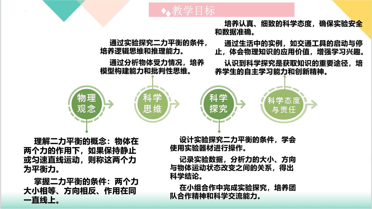 7.5 运动和力(同步课件)-2024-2025学年八年级物理下册(沪粤版2024)第3页