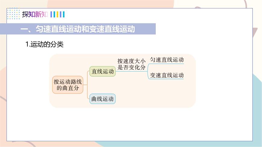 第7章第2節(jié) 怎樣比較運動的快慢 第2課時 勻速直線運動與變速直線運動第4頁