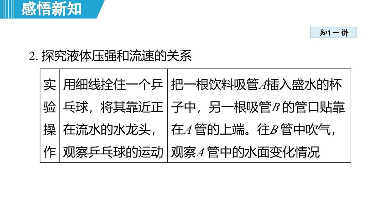 8.4 流体的压强与流速的关系 (课件)-2024-2025学年物理沪粤版(2024)八年级下册第6页