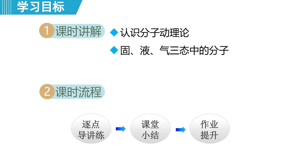 10.2 分子动理论的初步知识 (课件)-2024-2025学年物理沪粤版(2024)八年级下册第2页