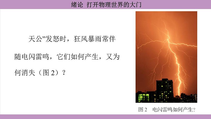 滬科版(2024)物理八年級全一冊 緒論 打開物理世界的大門(課件)第4頁
