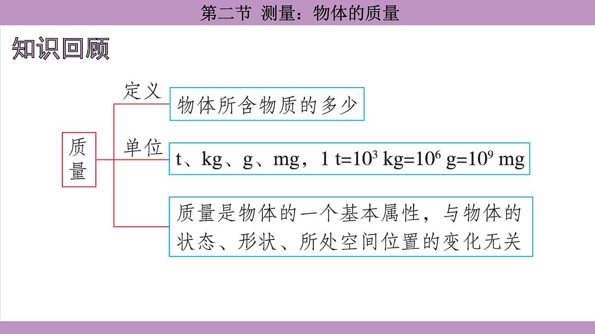 沪科版(2024)物理八年级全一册 5.2测量:物体的质量(课件)第2页