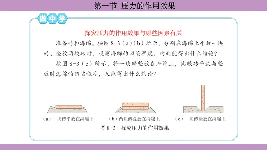 沪科版(2024)物理八年级全一册 8.1压力的作用效果(课件)第6页