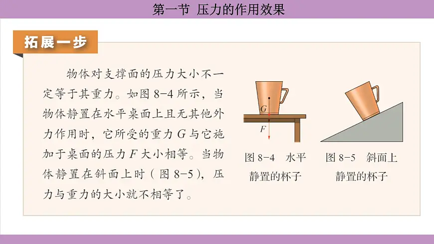 沪科版(2024)物理八年级全一册 8.1压力的作用效果(课件)第8页