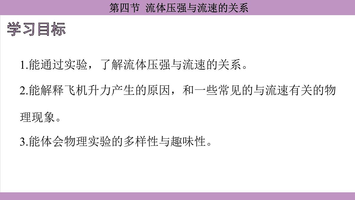 沪科版(2024)物理八年级全一册 8.4流体压强与流速的关系(课件)第4页