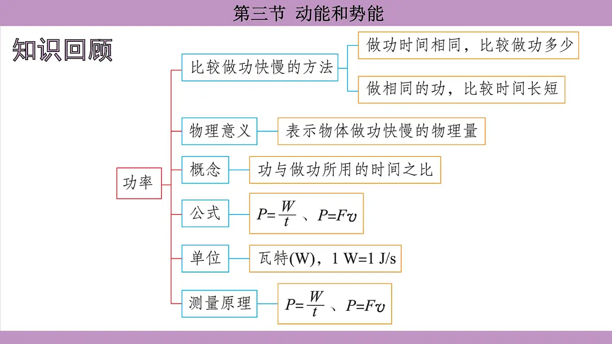 沪科版(2024)物理八年级全一册 10.3动能和势能(课件)第2页