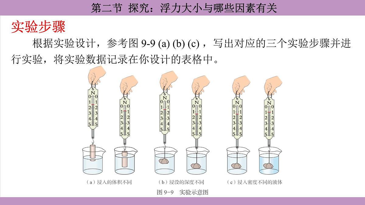 沪科版(2024)物理八年级全一册 9.2探究:浮力大小与哪些因素有关(课件)第7页